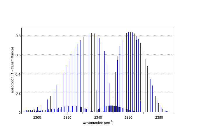 File:Nu3 carbon dioxide.png - Wikipedia