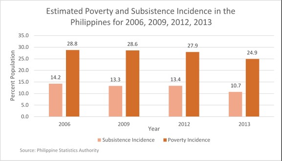 2013 Poverty Guidelines Chart