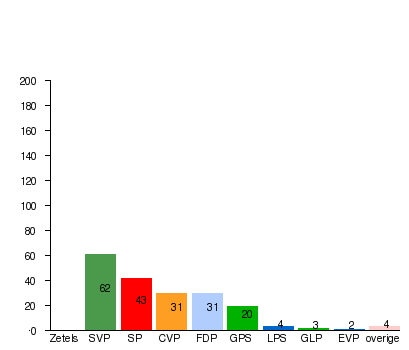 File:Swiss Elections2007.jpg