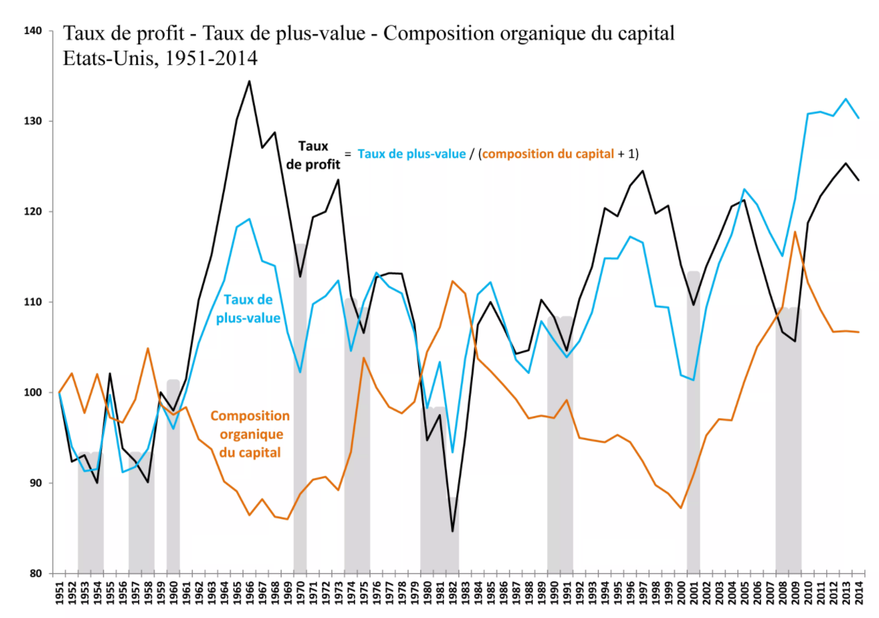 Capital profit. B-value Composite.