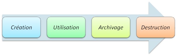 Cycle d'un document.jpg