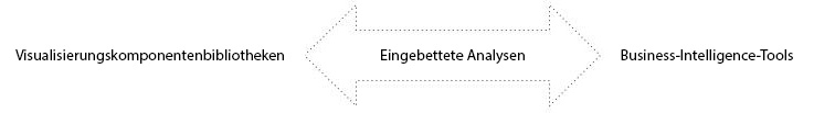 Das Spektrum der Möglichkeiten für Embedded Analytics