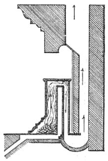 File:Franklin stove, cross-sectional diagram.jpg