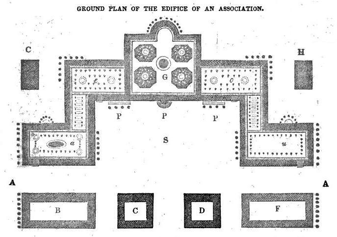 File:Ground plan of the edifice of an association.jpg
