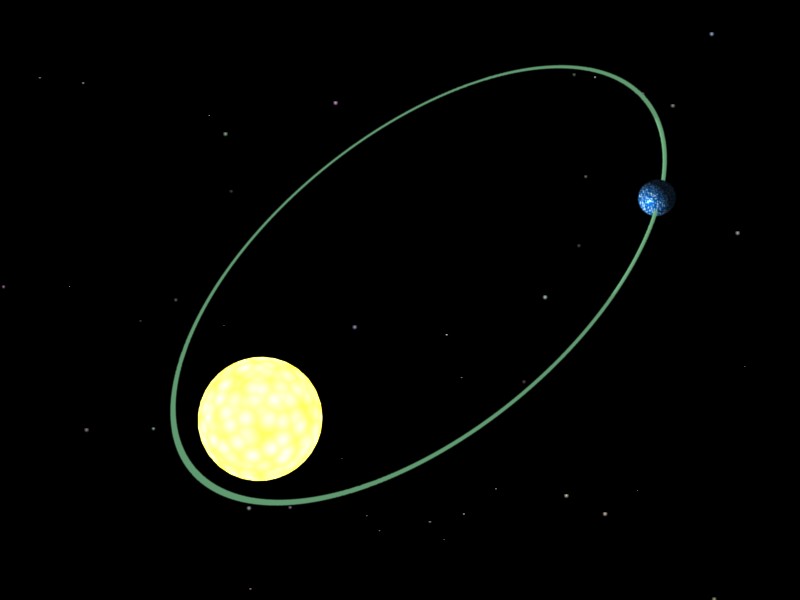 File:Heliocentric orbit.jpg
