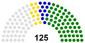 25 Mart 2018 seçimleri sonrası Türkmenistan Meclisi (Tek Kamaralı Parlamento)