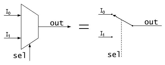 Multiplexer