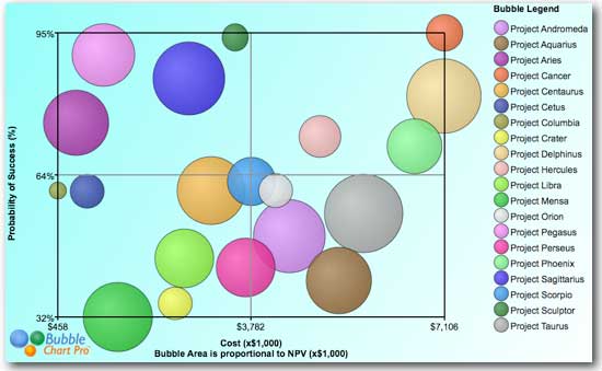 File:Project Portfolio Management Bubble Chart.jpg