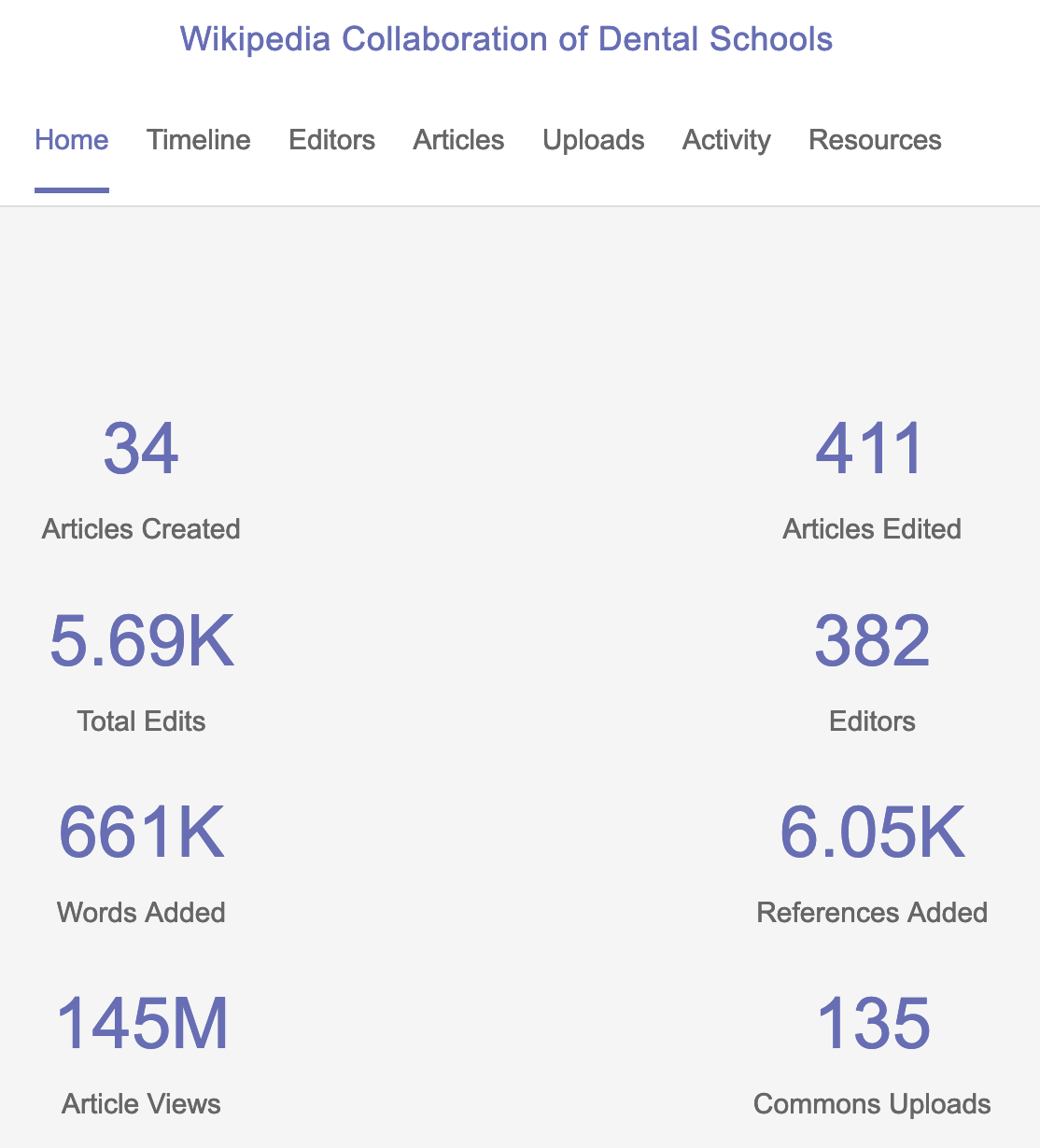 https://upload.wikimedia.org/wikipedia/commons/b/b2/Wikipedia_Collaboration_of_Dental_Schools_%E2%80%94_Programs_Events_Dashboard.png