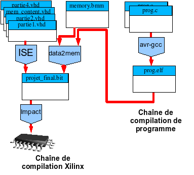 File:ChaineCompil3.png