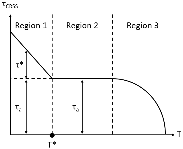 File:Critical Resolved Shear Stress Versus Temperature.png