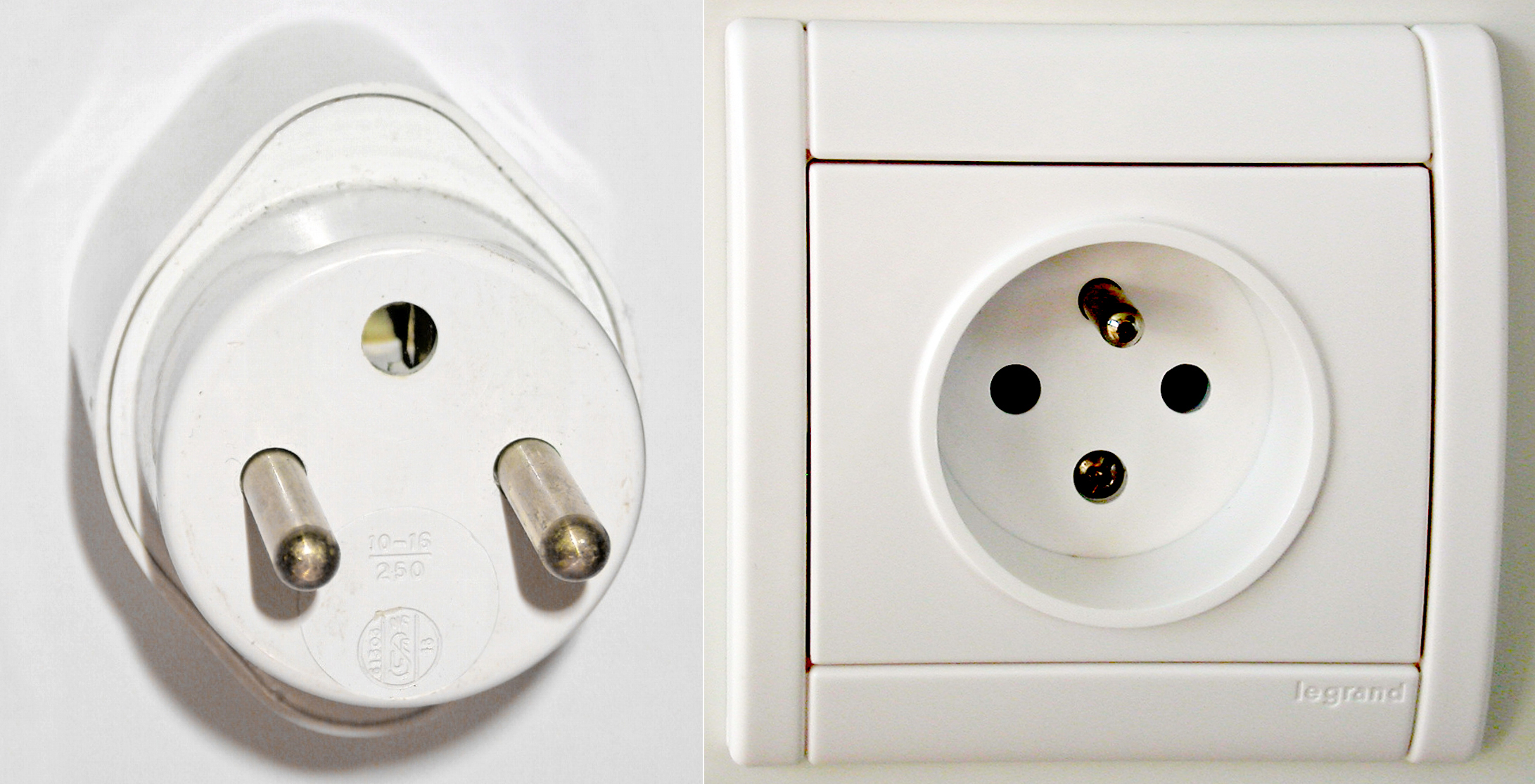 Plug amp Socket Types