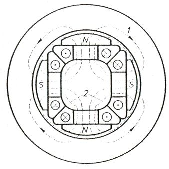 File:Figura 10.Makina katerpolare me pole të theksuara në rotor.png