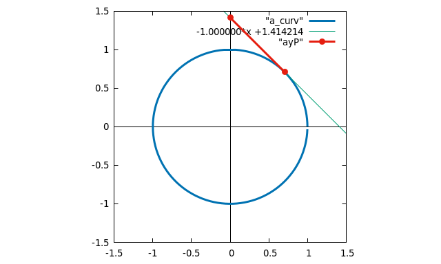 File:Find PB, the length of the tangent from P to the y axis 01.png