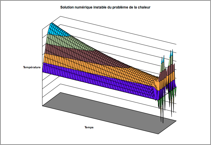 File:Instabilite numerique.png