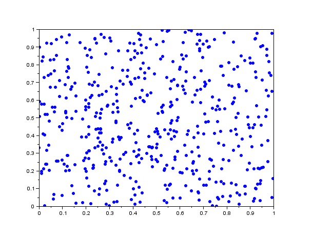 Independent random variables