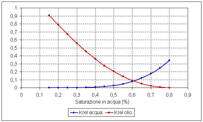 File:Perm-rel.jpg