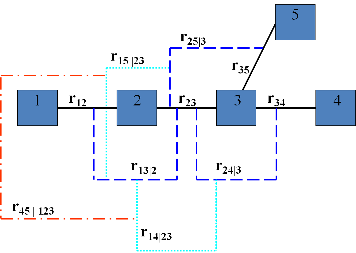 Vine - Wikipedia