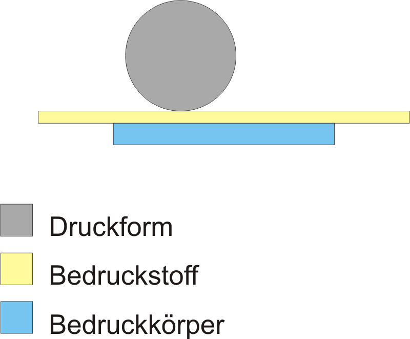 Druckprinziep2