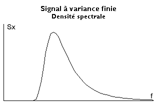 File:Signal variance finie densite spectrale.png