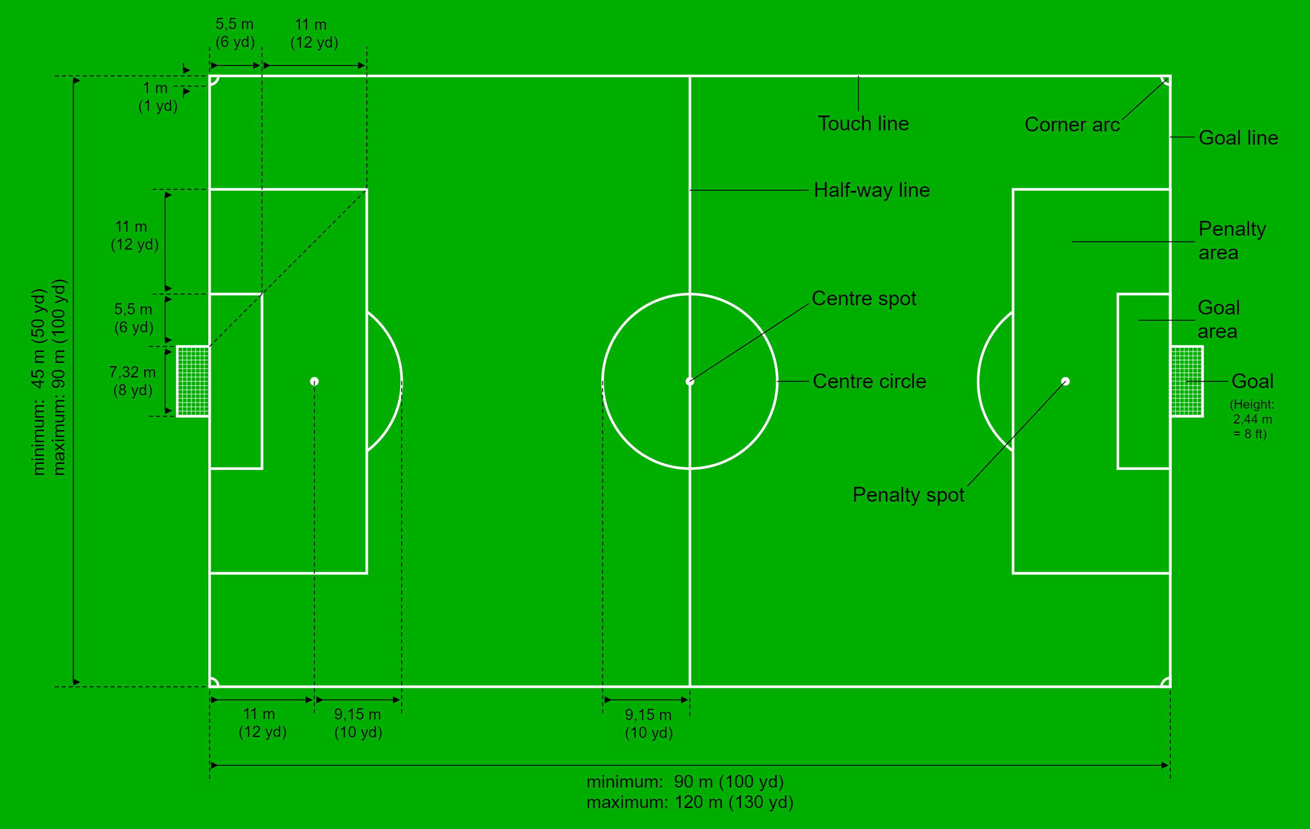 Football Pitch Wikiwand   Soccer Pitch Dimensions 