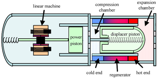 piston engine diagram