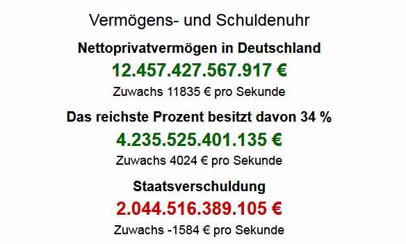 File:Vermögensuhr Verteilungsuhr Schuldenuhr in Deutschland.jpg