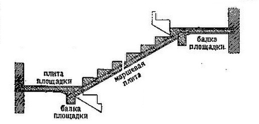 БСЭ1. Лестницы 4.jpg