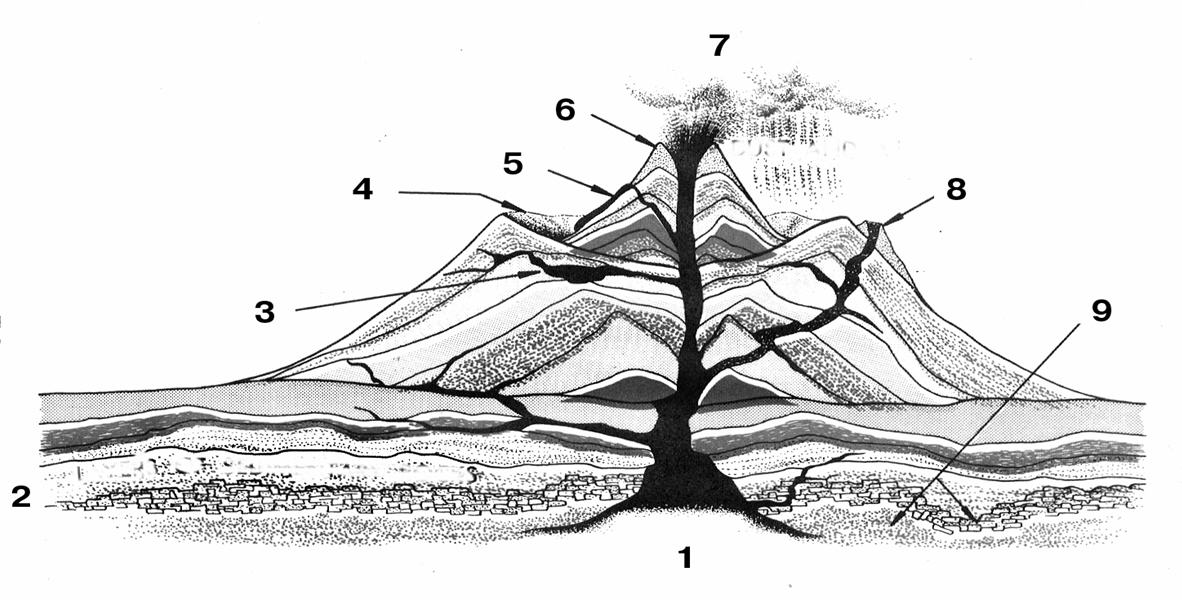 Строение вулкана на рисунке