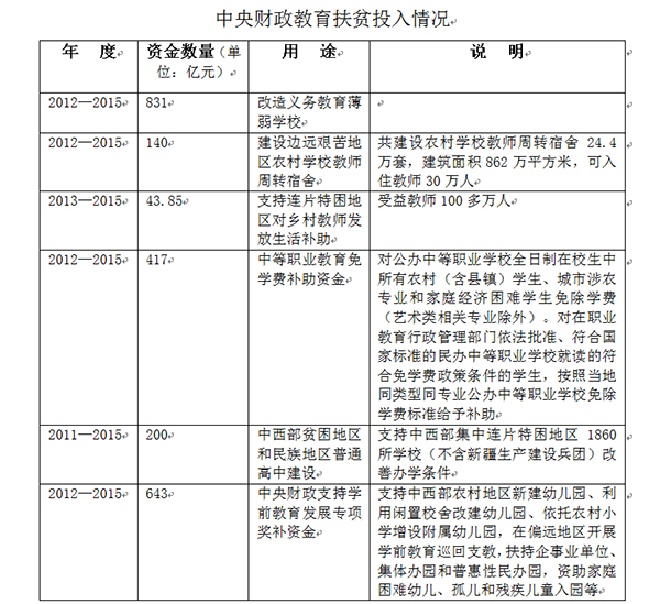 File:图表：中央财政教育扶贫投入情况（来源 国新网）.jpg