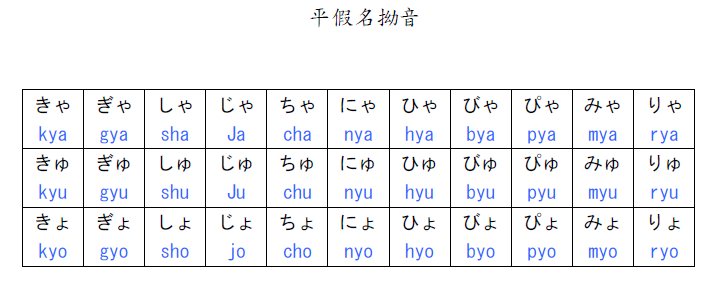 File 平假名拗音一覽 Jpg 维基教科书 自由的教学读本