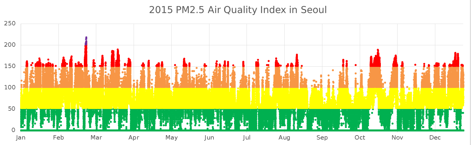 File:2015 PM2.5 Air Pollution Index in Seoul (hourly) wide ...