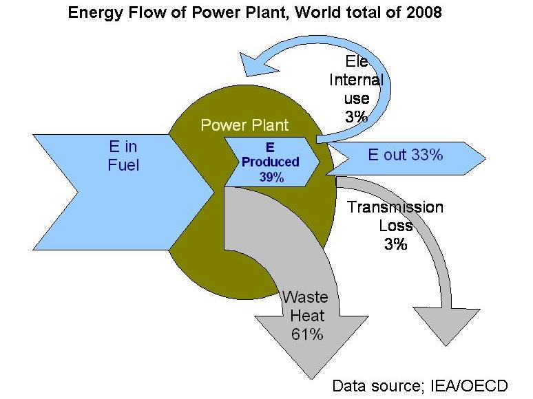 Flow Diagram Power Plant Images - How To Guide And Refrence