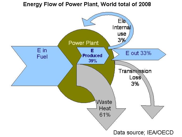 electrical energy diagram