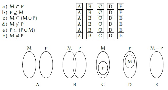 Esercizi Sugli Insiemi Superiori Wikiversità