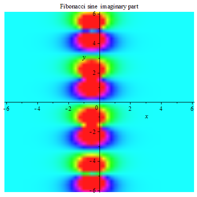 File:Fibonacci hyperbolic tangent imaginary part density plot.png