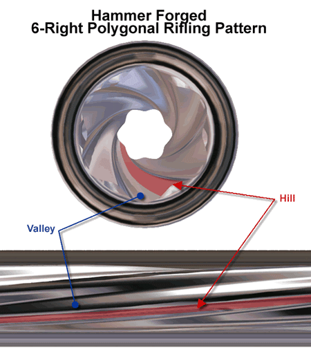 File:Hammer forged 6-right polygonal rifling pattern.png