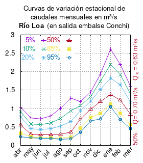 Loa-in-outlet-conchi-reservoir.png