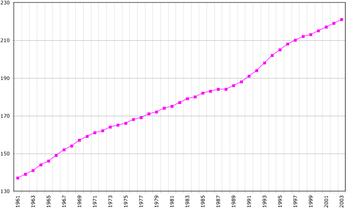 File:Netherlands-antilles-demo.png