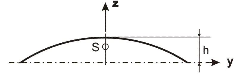 File:Schwerpunkt beliebiger flacher bogen 02.png