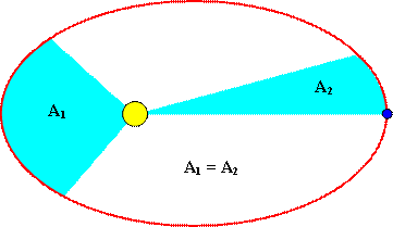 File:Segunda Ley de  - Wikimedia Commons