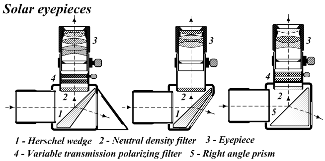 File:SolarEyepieces.png