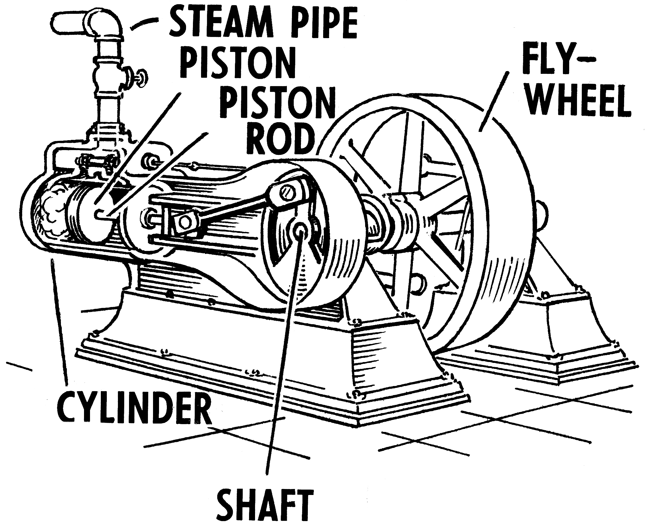 Steam engine power source фото 115