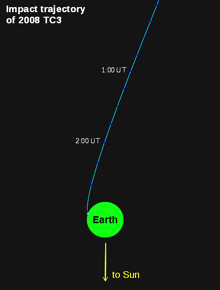 File:Trajectory of 2008 TC3-en sz500.png