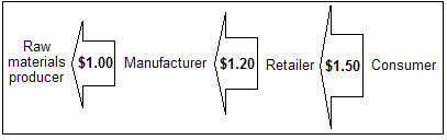 File:VAT1b2.png