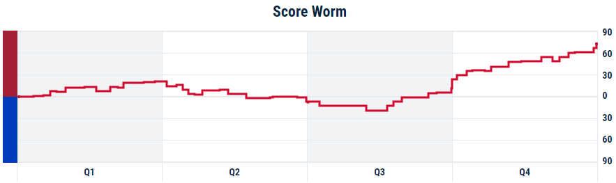 2021 AFL Grand Final score worm