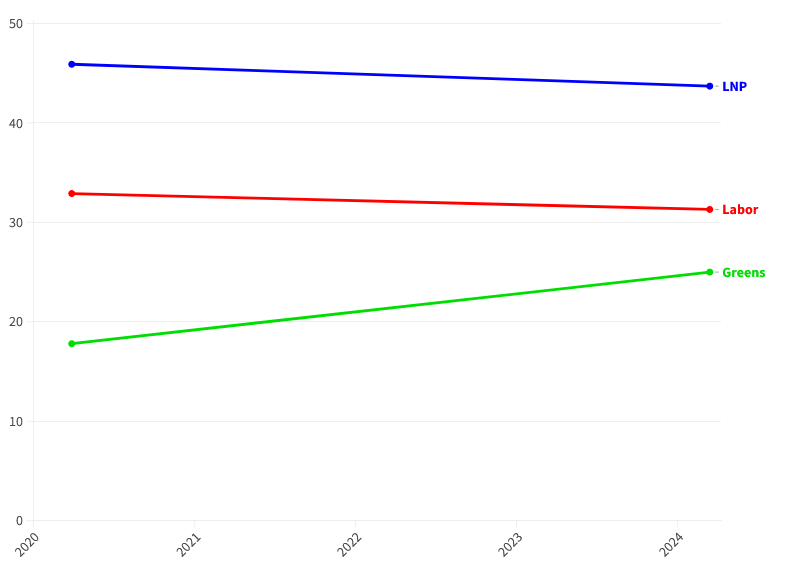 2024BCCOpinionPollingWards.png