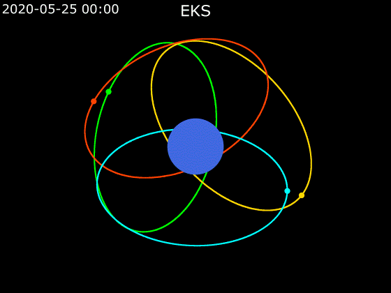 Animation of EKS orbit around Earth - polar view