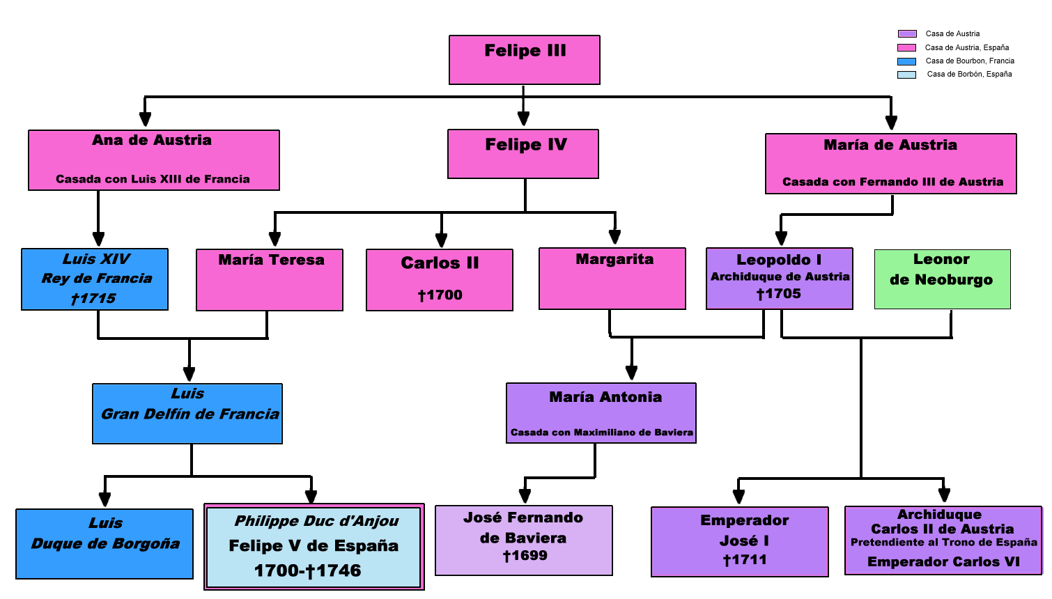 arbol genealogico de los xicores