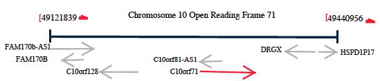 C open read. Open reading frame Вики.